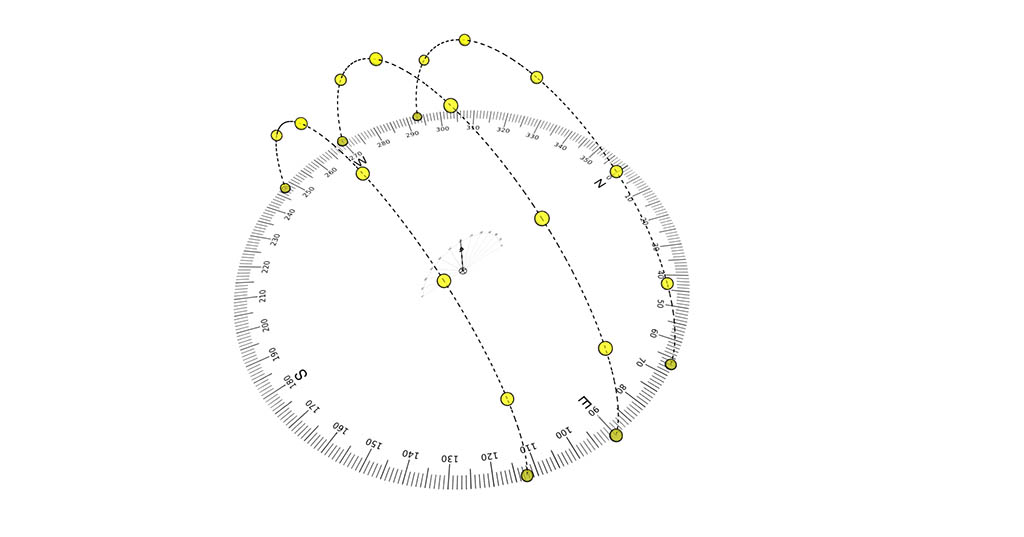 3D Sun Path File Is Used To Create Sun Diagrams