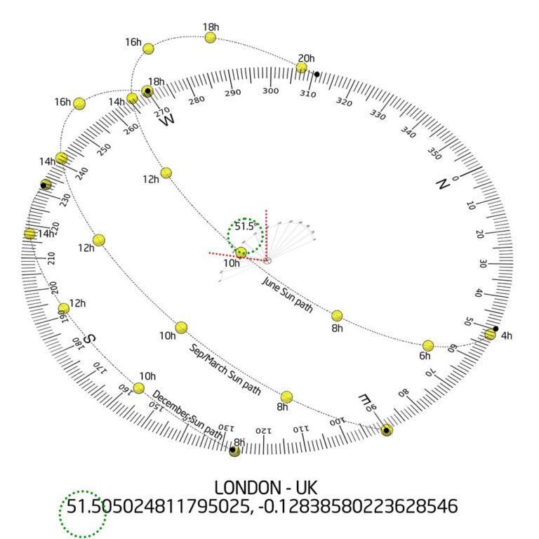 3D Sun Path File Is Used To Create Sun Diagrams