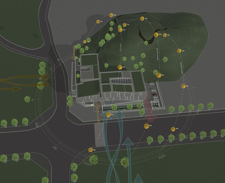 Site Context Mapping