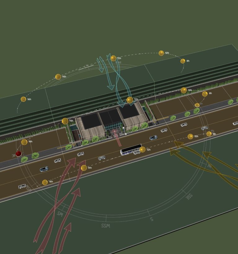 Environmental Analysis -1