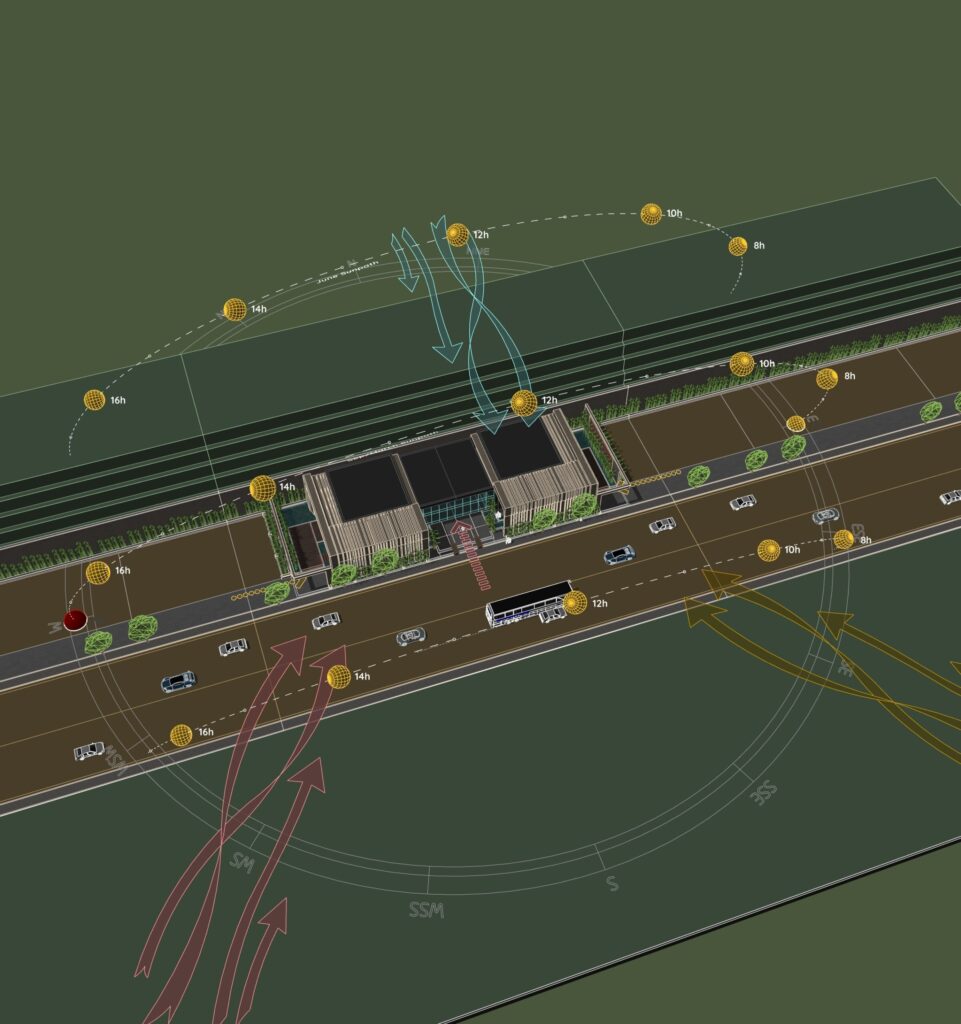 Environmental Analysis